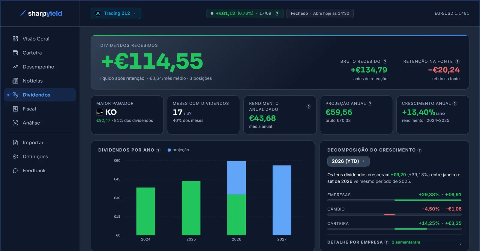 O separador Dividendos do Sharpyield na carteira de demonstração filtrada pela conta Trading 212, com os dividendos recebidos, o bruto, a retenção na fonte, o maior pagador, a projeção anual e os dividendos por ano