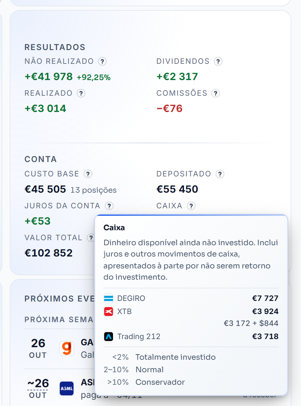 Os resultados e a conta da carteira de demonstração: o não realizado, o realizado, os dividendos, as comissões, o custo base, o depositado, os juros, a caixa e o valor total