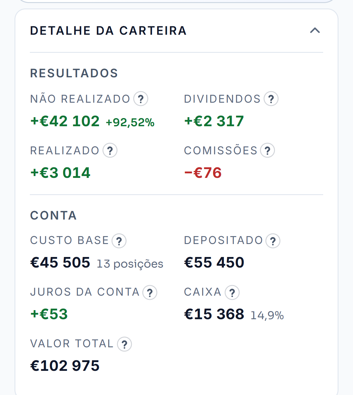 Os resultados e a conta da carteira de demonstração: o não realizado, o realizado, os dividendos, as comissões, o custo base, o depositado, os juros, a caixa e o valor total