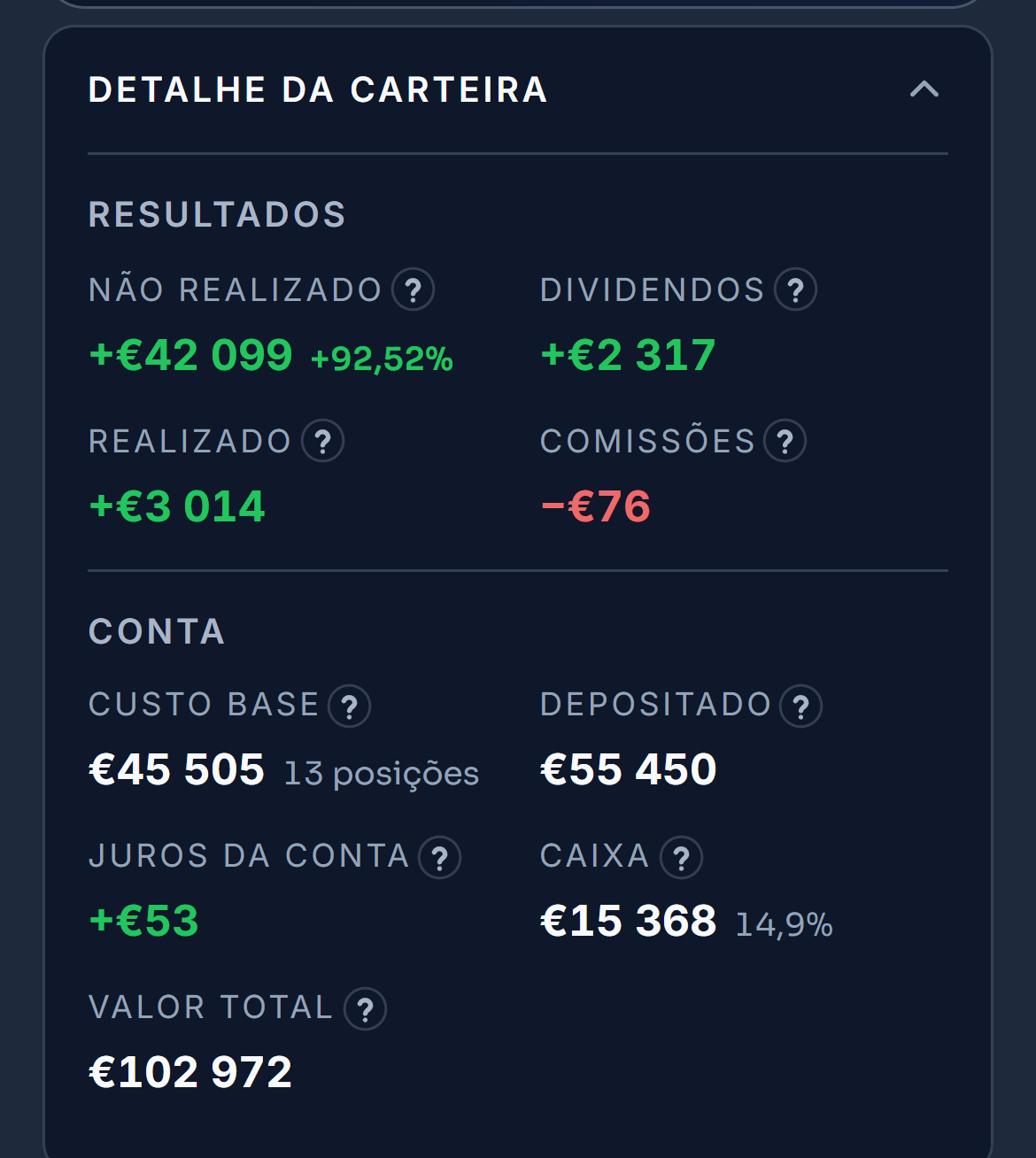 Os resultados e a conta da carteira de demonstração: o não realizado, o realizado, os dividendos, as comissões, o custo base, o depositado, os juros, a caixa e o valor total