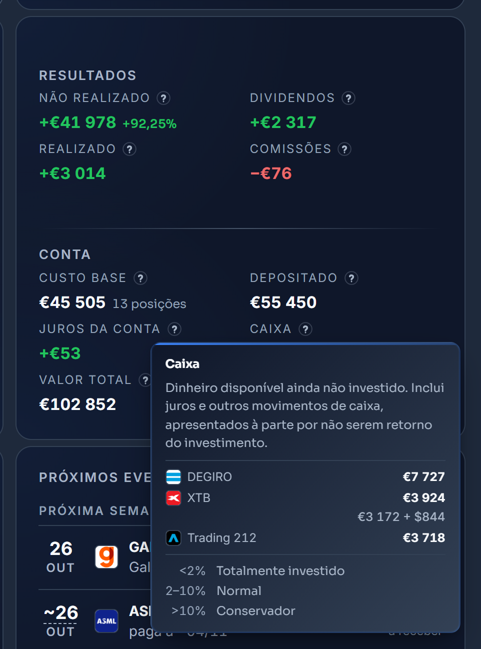 Os resultados e a conta da carteira de demonstração: o não realizado, o realizado, os dividendos, as comissões, o custo base, o depositado, os juros, a caixa e o valor total