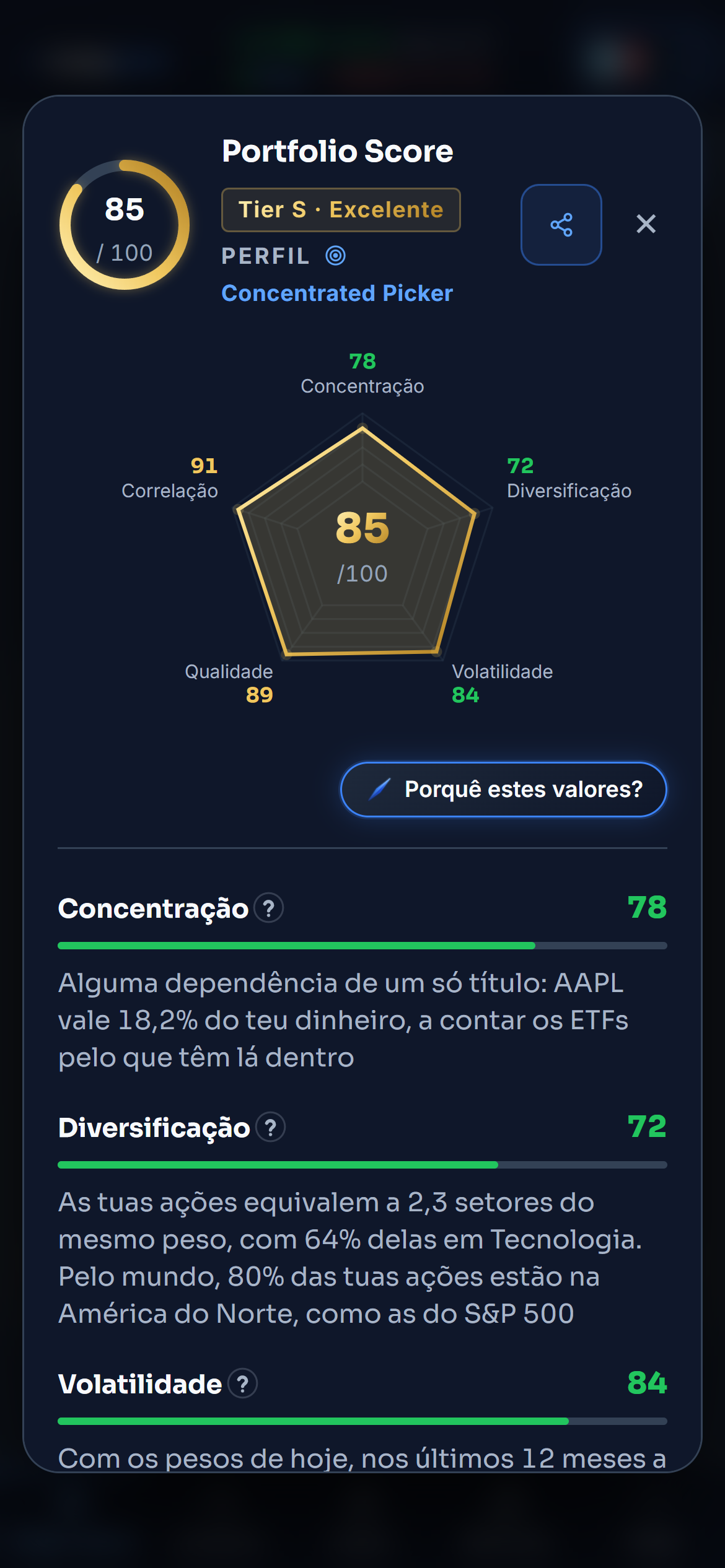 O detalhe do Portfolio Score da carteira de demonstração: a nota de 85 ao centro de um gráfico com as cinco partes e, ao lado, a frase da concentração, da diversificação, da volatilidade, da qualidade e da correlação