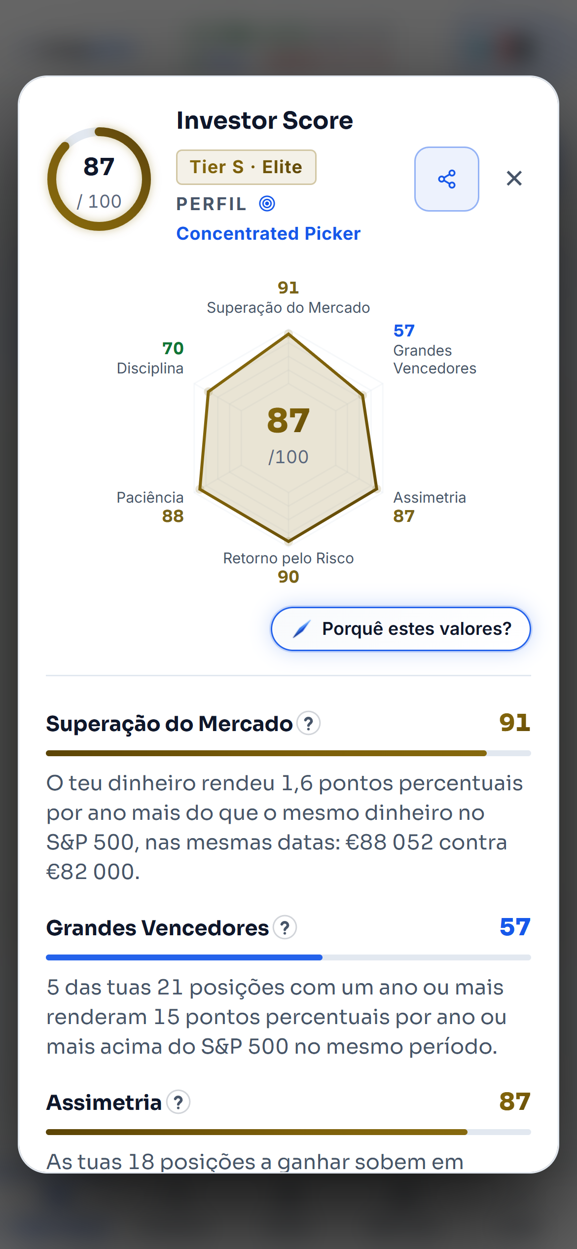 O detalhe do Investor Score da carteira de demonstração: a nota de 87 ao centro de um gráfico com as seis partes e, ao lado, a frase de cada uma com os números da carteira. O cursor abre a explicação da superação do mercado e acaba no botão que pergunta ao Sharpy