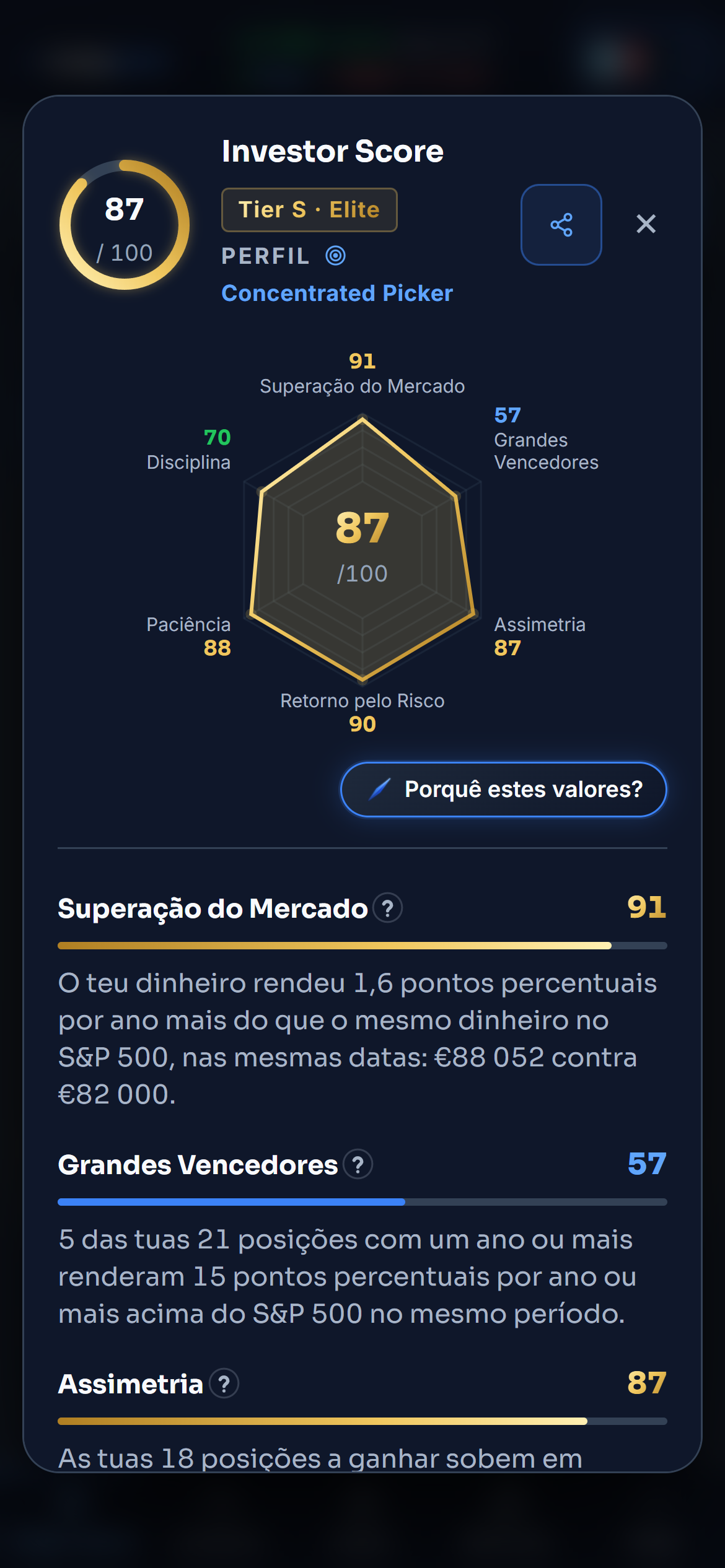 O detalhe do Investor Score da carteira de demonstração: a nota de 87 ao centro de um gráfico com as seis partes e, ao lado, a frase de cada uma com os números da carteira. O cursor abre a explicação da superação do mercado e acaba no botão que pergunta ao Sharpy