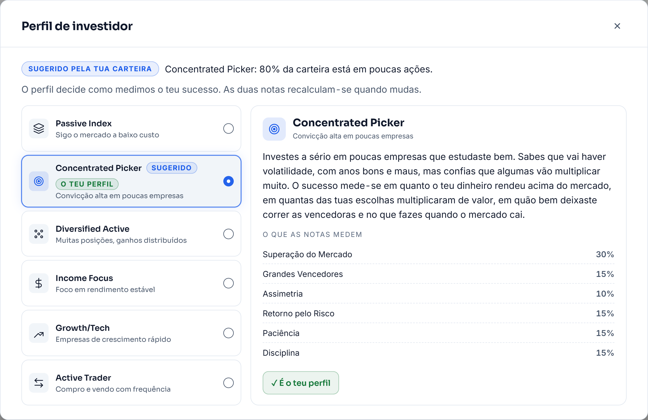 A janela dos perfis da carteira de demonstração: o Concentrated Picker sugerido, porque 80% da carteira está em poucas ações, a lista dos seis perfis e, ao lado, o que as notas medem nesse perfil