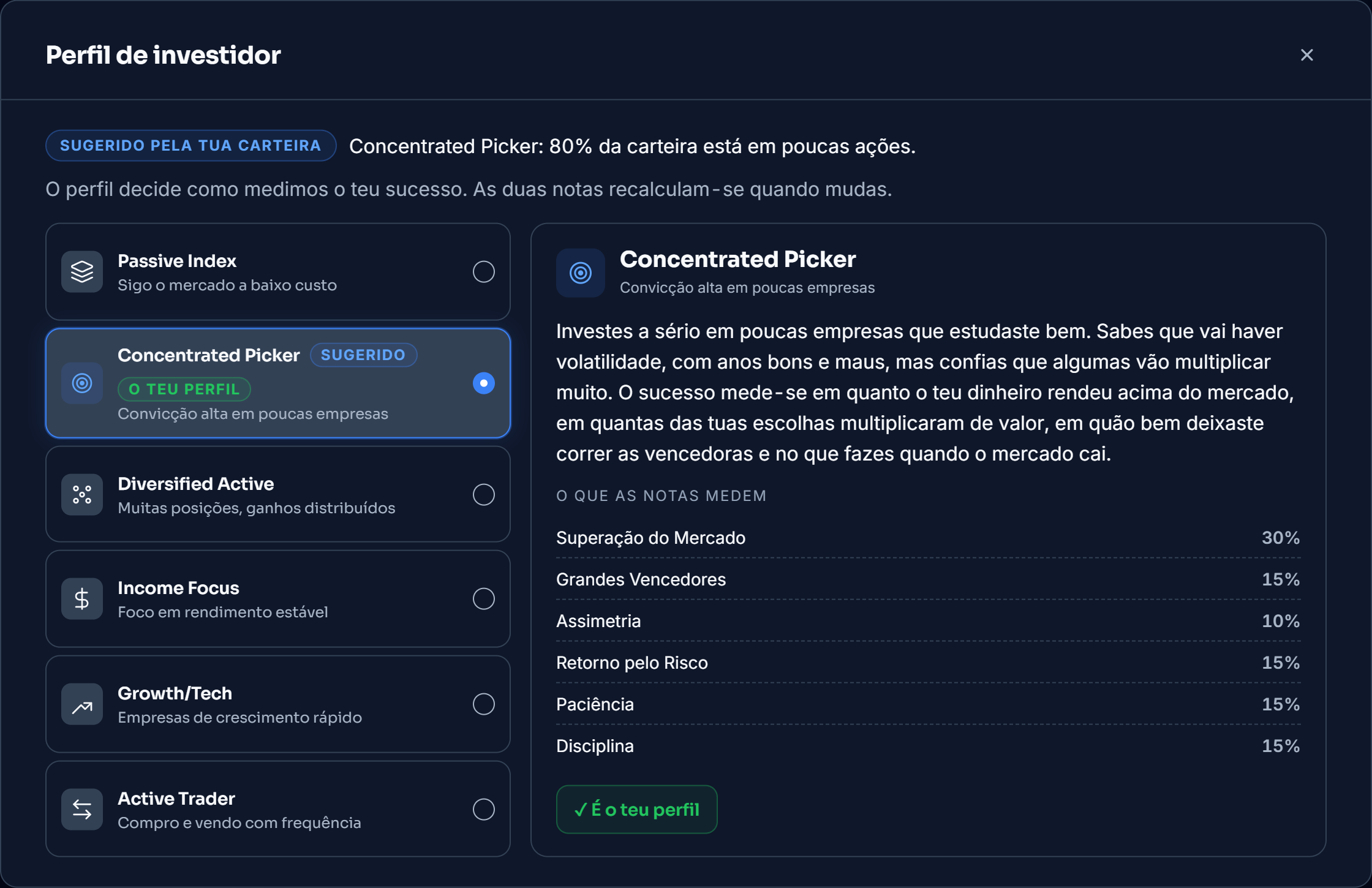 A janela dos perfis da carteira de demonstração: o Concentrated Picker sugerido, porque 80% da carteira está em poucas ações, a lista dos seis perfis e, ao lado, o que as notas medem nesse perfil