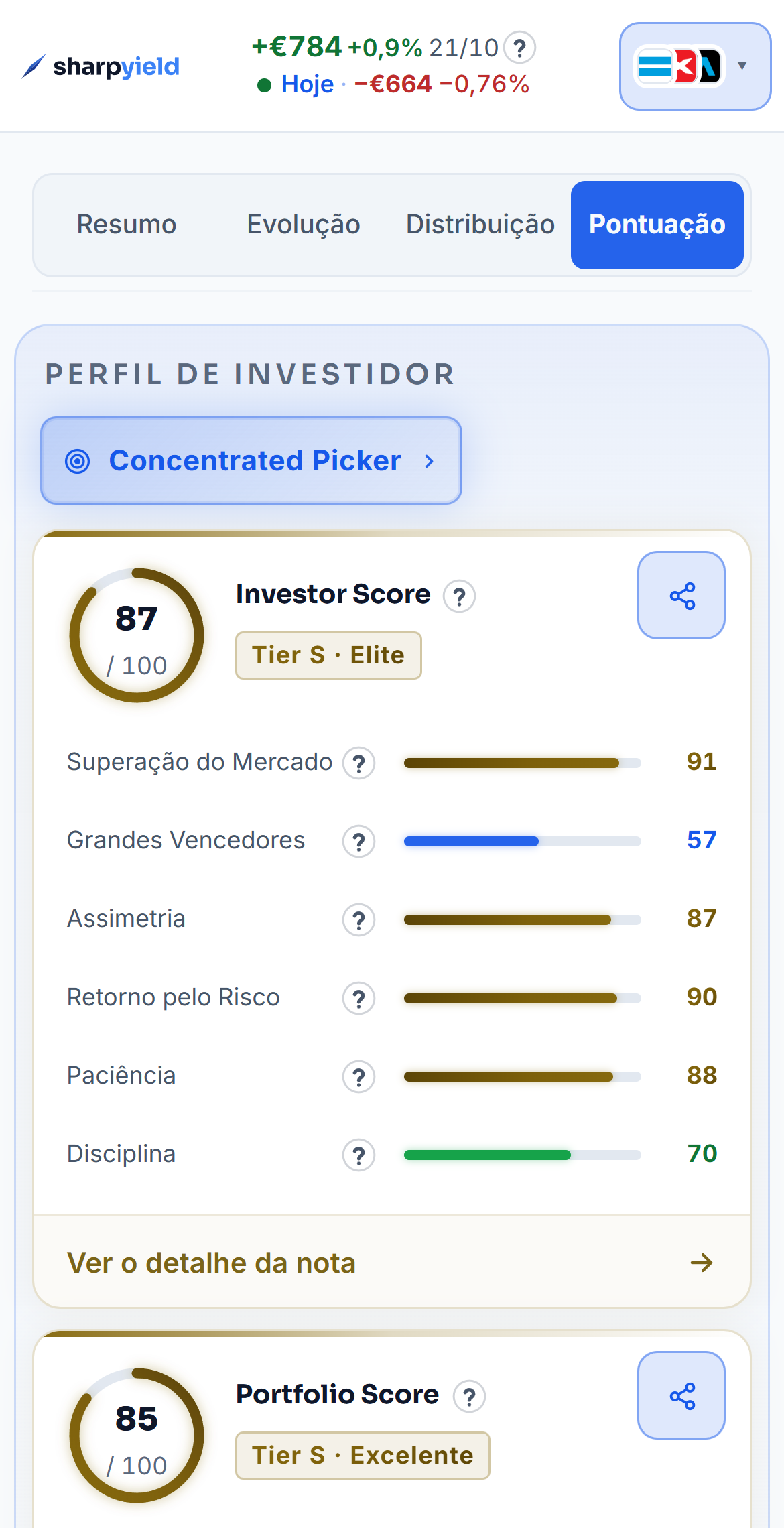 As duas notas da carteira de demonstração na Visão Geral: o perfil Concentrated Picker em cima, o Investor Score com 87 e as suas seis partes, o Portfolio Score com 85 e as suas cinco partes