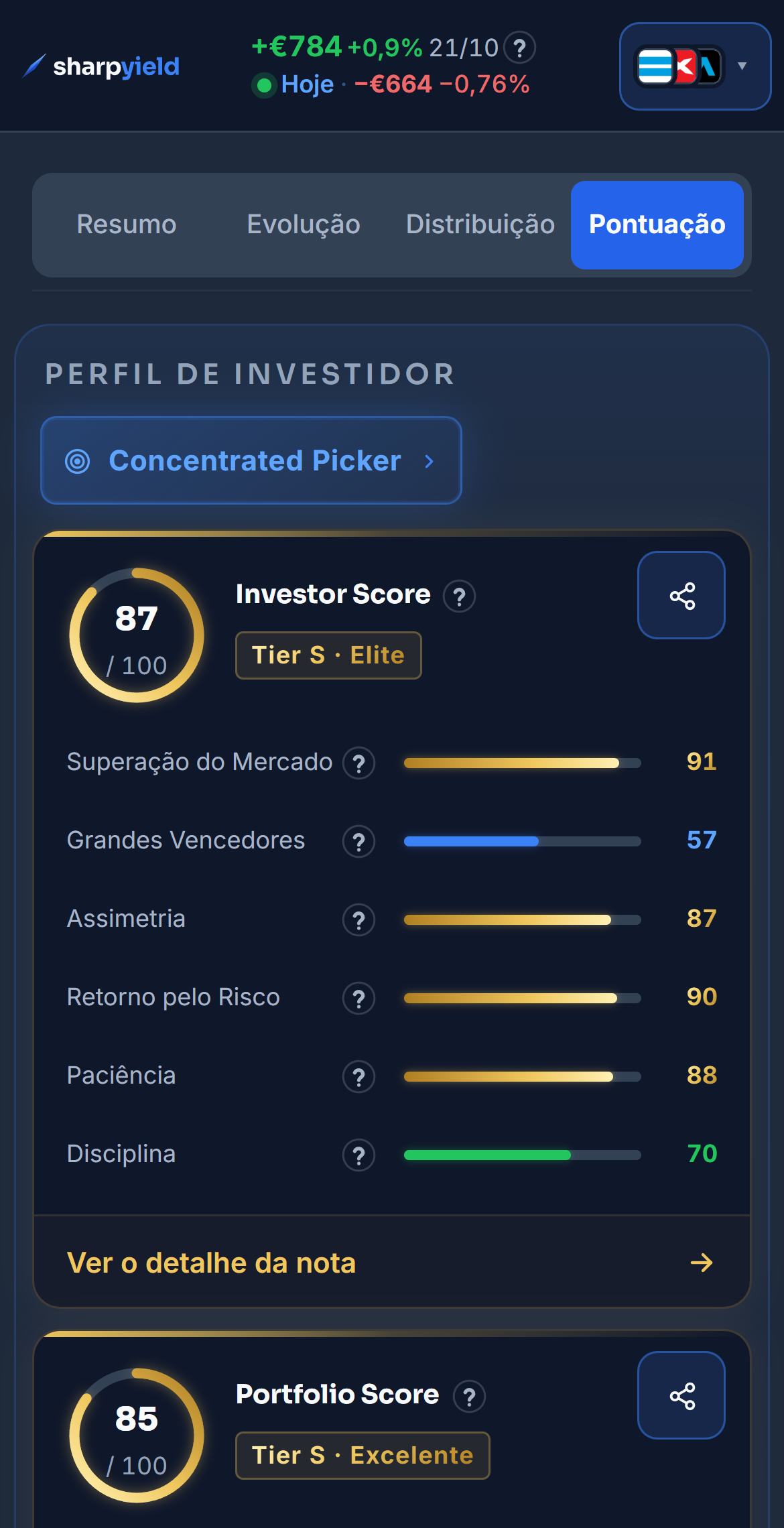 As duas notas da carteira de demonstração na Visão Geral: o perfil Concentrated Picker em cima, o Investor Score com 87 e as suas seis partes, o Portfolio Score com 85 e as suas cinco partes