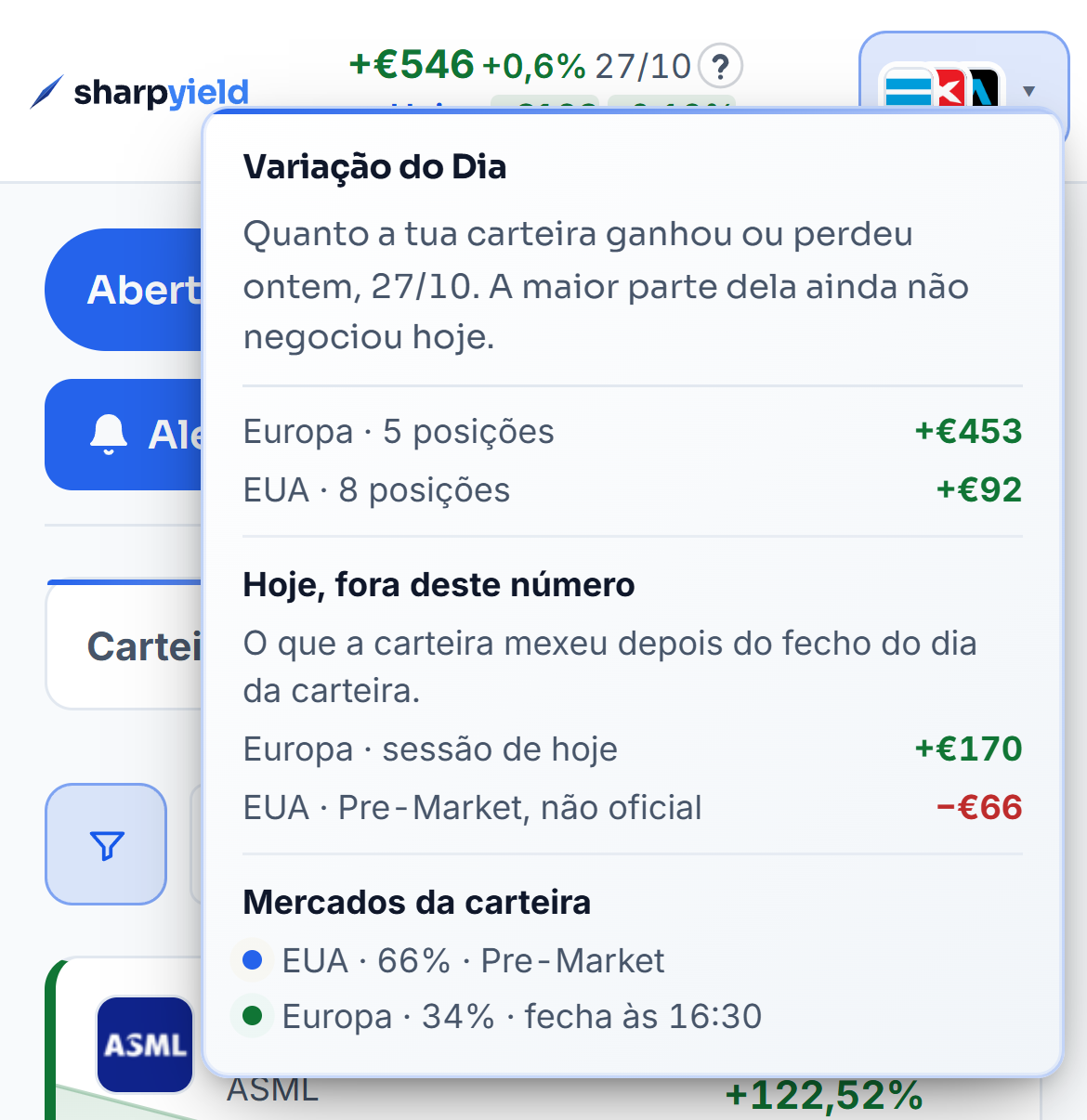 O separador Carteira da carteira de demonstração às 22:34 de quarta-feira, 28 de outubro, com os EUA no After Hours e a tabela ordenada pela coluna AH (US). A Microsoft está à frente, a mais 2,2%. O cursor para na bolinha verde da Microsoft, que diz NASDAQ, tempo real. Depois para no gráfico do dia. O balão mostra a linha vermelha da sessão, fechada nos 531,01 $, com a linha azul do After Hours à direita. O cursor percorre a linha azul e o balão dá 550,82 $ às 20:25 e 551,00 $ às 22:00. Mais cedo, no telemóvel, às 08:29 do mesmo dia, 28 de outubro, o balão do dia ainda mostra terça-feira, com a Europa a mais 453 € e os EUA a mais 92 €. Por baixo, fora desse número, a sessão europeia de hoje soma 170 € e o Pre-Market dos EUA tira 66 €