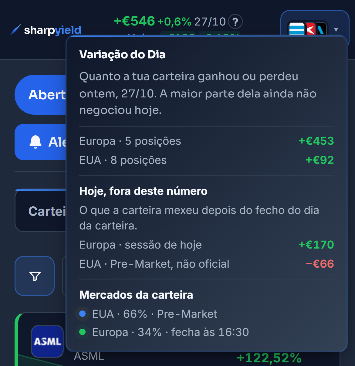 O separador Carteira da carteira de demonstração às 22:34 de quarta-feira, 28 de outubro, com os EUA no After Hours e a tabela ordenada pela coluna AH (US). A Microsoft está à frente, a mais 2,2%. O cursor para na bolinha verde da Microsoft, que diz NASDAQ, tempo real. Depois para no gráfico do dia. O balão mostra a linha vermelha da sessão, fechada nos 531,01 $, com a linha azul do After Hours à direita. O cursor percorre a linha azul e o balão dá 550,82 $ às 20:25 e 551,00 $ às 22:00. Mais cedo, no telemóvel, às 08:29 do mesmo dia, 28 de outubro, o balão do dia ainda mostra terça-feira, com a Europa a mais 453 € e os EUA a mais 92 €. Por baixo, fora desse número, a sessão europeia de hoje soma 170 € e o Pre-Market dos EUA tira 66 €