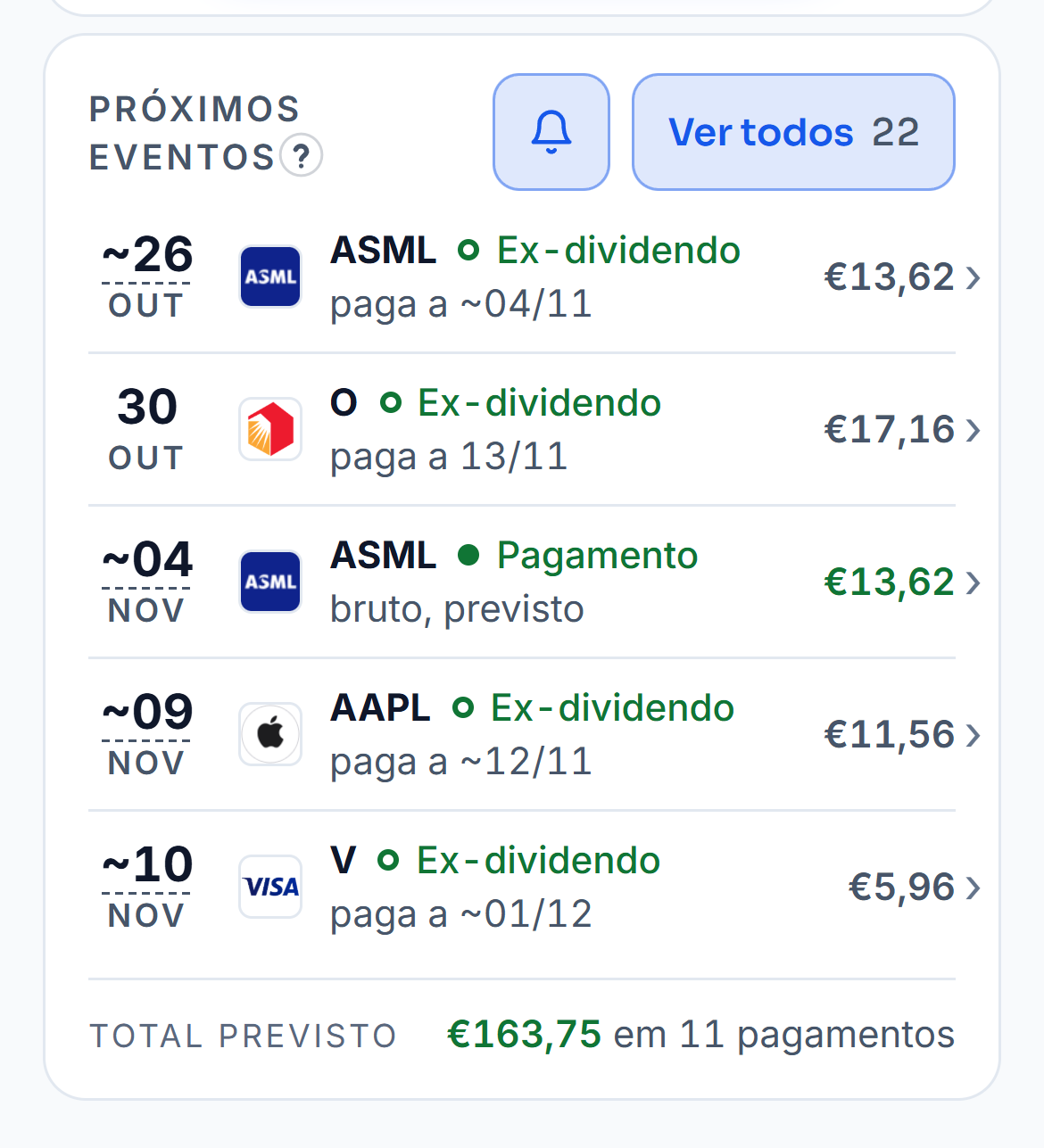 A janela dos eventos da carteira de demonstração filtrada pelos dividendos: os próximos ex-dividendos e pagamentos com o valor previsto. Por cima, os dividendos que já entraram
