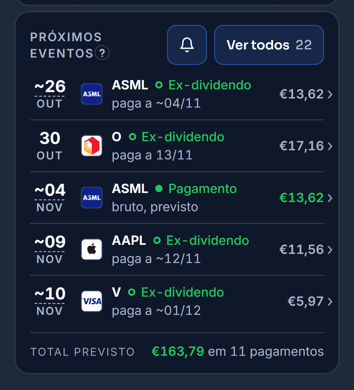 A janela dos eventos da carteira de demonstração filtrada pelos dividendos: os próximos ex-dividendos e pagamentos com o valor previsto. Por cima, os dividendos que já entraram
