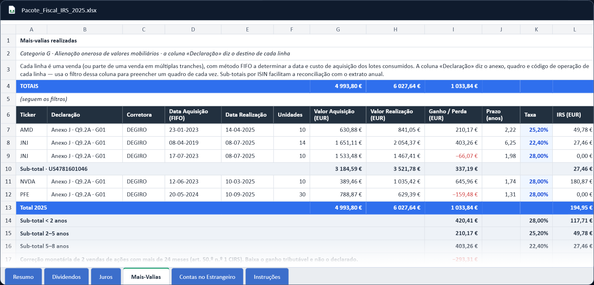 A folha das mais-valias do Pacote Fiscal de 2025 no exemplo: cada venda com a data da compra pelo FIFO, a data da venda, as unidades, os valores, o ganho ou a perda, o prazo e a taxa, com a Johnson & Johnson em duas linhas