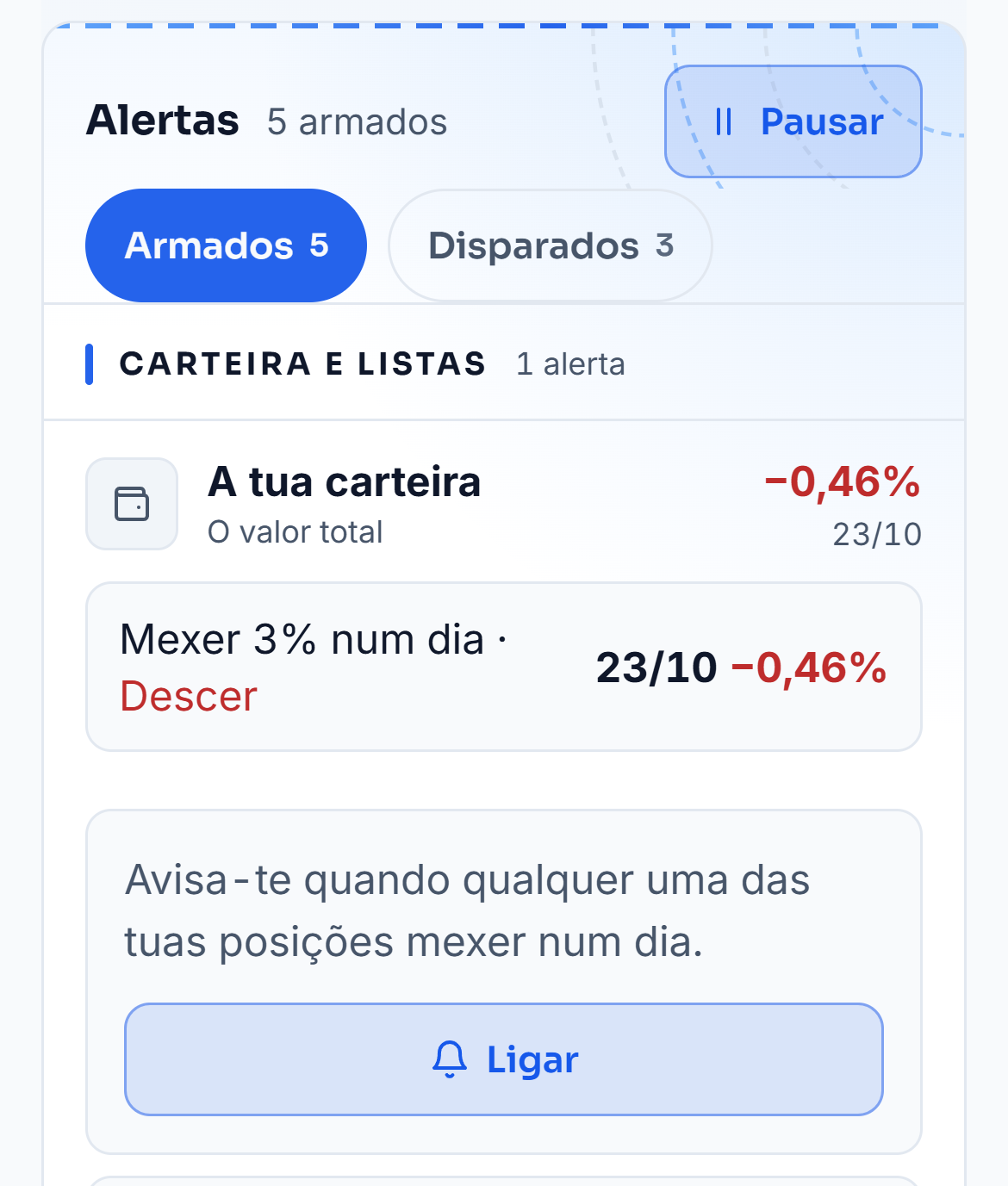 O alerta da carteira de demonstração aberto no centro «Alertas»: toda a carteira ou uma corretora, a variação no dia e o sentido. Passa aos dois sentidos e a 5%