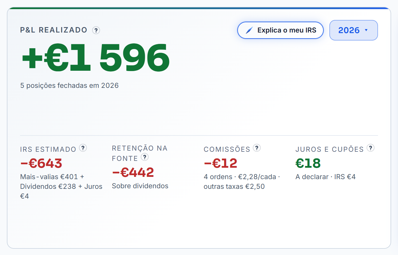 O resumo fiscal do ano no exemplo: o realizado, o IRS estimado, a retenção na fonte sobre os dividendos, as comissões e os juros