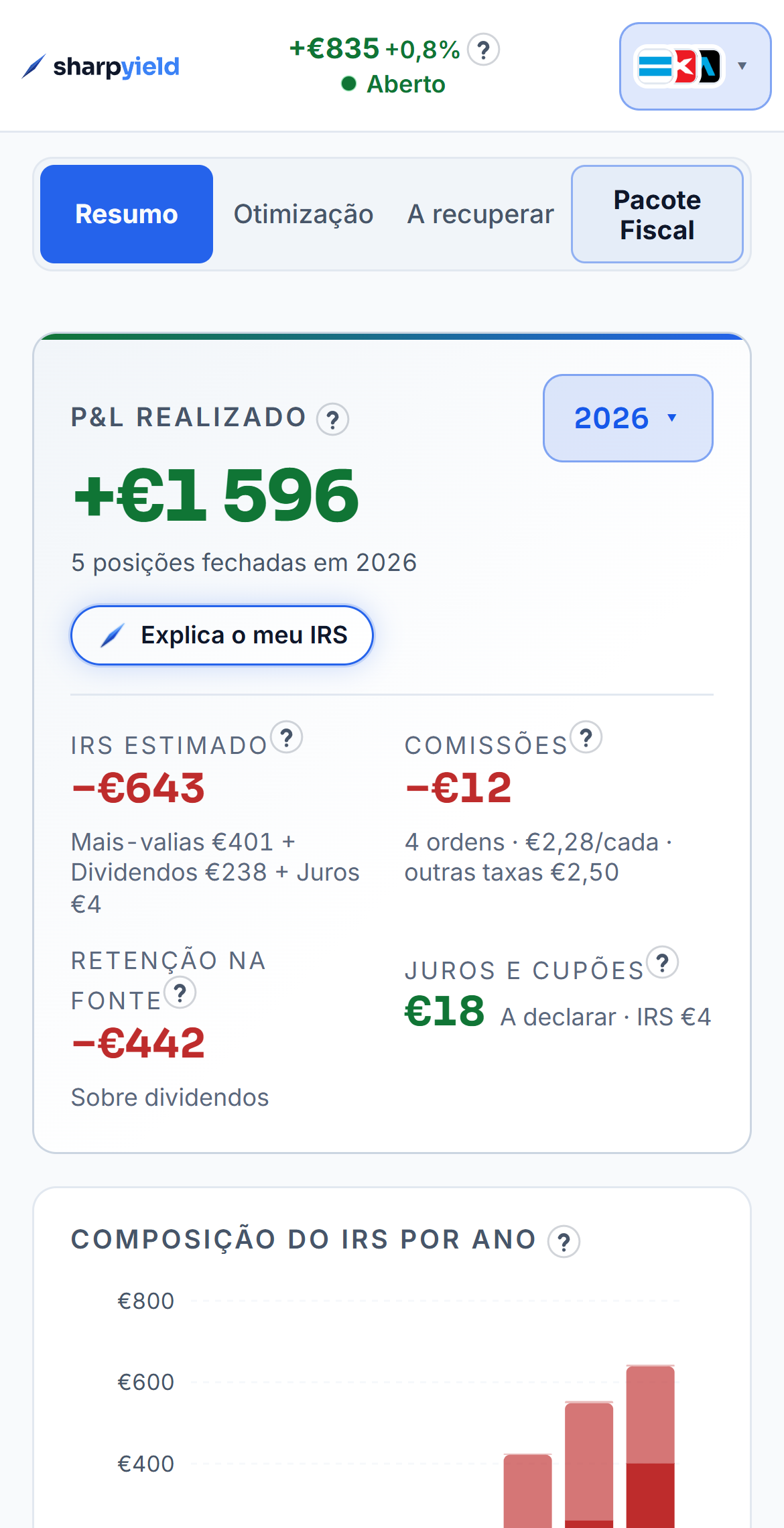 O resumo fiscal do ano no exemplo: o realizado, o IRS estimado, a retenção na fonte sobre os dividendos, as comissões e os juros