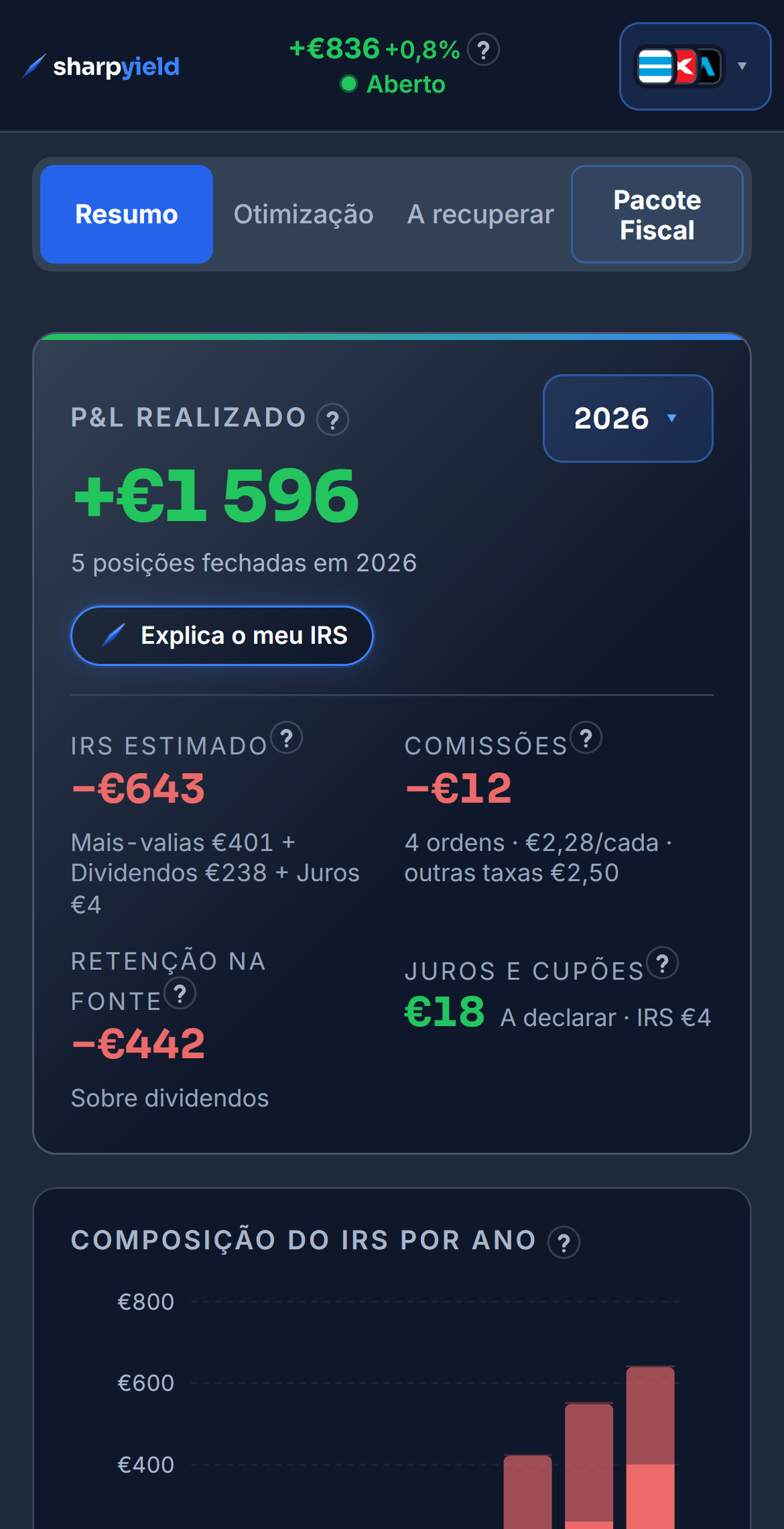 O resumo fiscal do ano no exemplo: o realizado, o IRS estimado, a retenção na fonte sobre os dividendos, as comissões e os juros