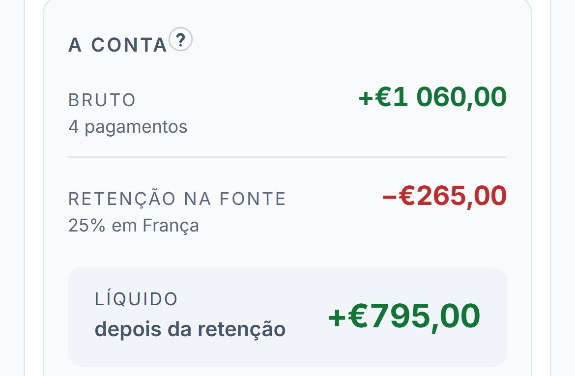 Os pagamentos da LVMH no exemplo, um a um: a data, as ações, o pago por ação, o bruto, a retenção na fonte de 25% em França e o líquido