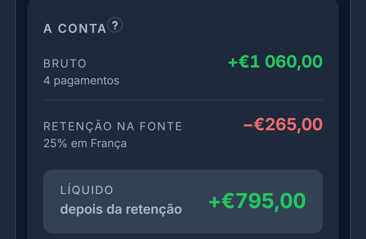 Os pagamentos da LVMH no exemplo, um a um: a data, as ações, o pago por ação, o bruto, a retenção na fonte de 25% em França e o líquido